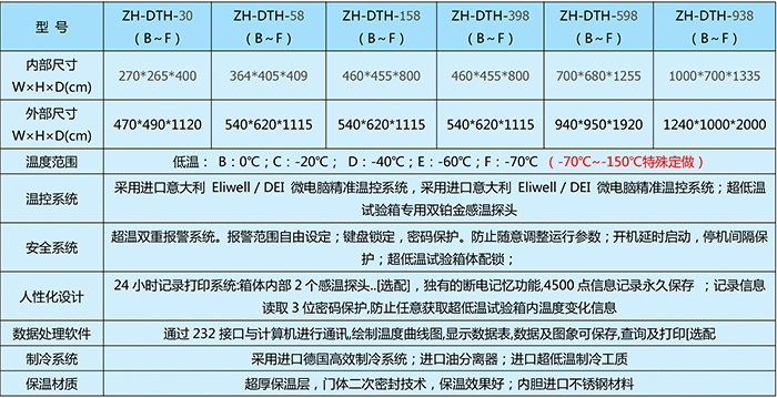 超低溫冰箱