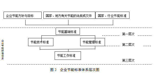 調查數據分析