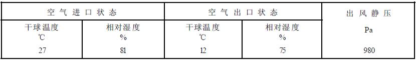 表 1 A 型機組名義試驗工況