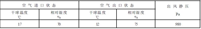 B 型機組名義試驗工況見表2