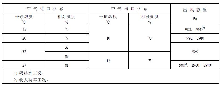 A 型機組其它試驗工況