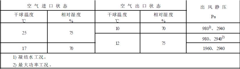 B 型機組其它試驗工況
