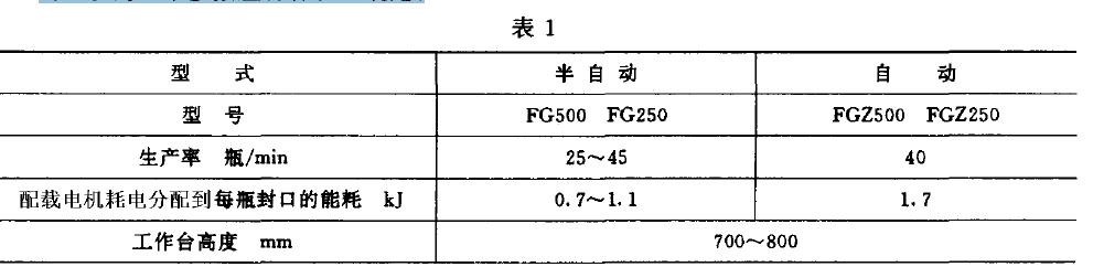 封口機的基本參數應符合表1 規定