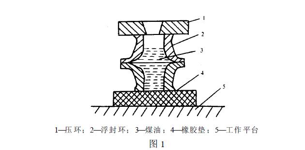 壓環質量見表1