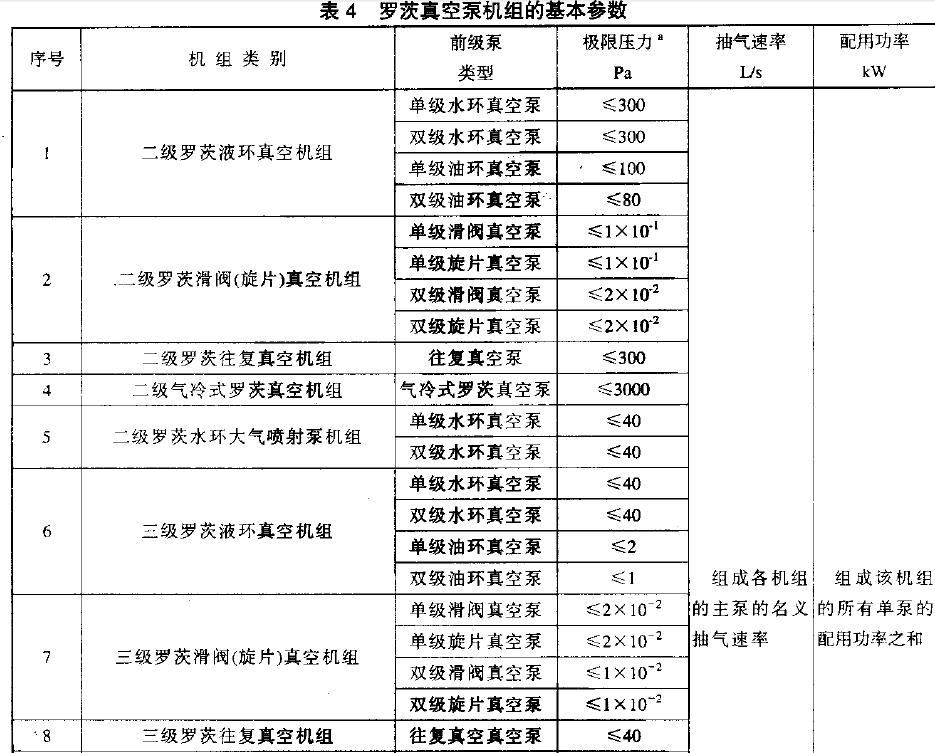 各類機組的基本參數詳見表4