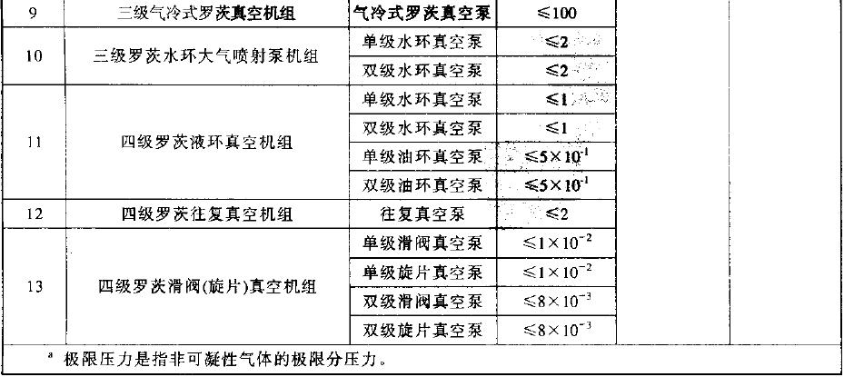 各類機組的基本參數詳見表4