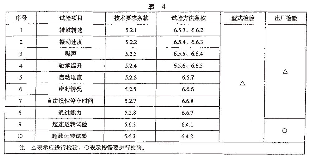 分離機的各類檢驗,應符合表4的規定