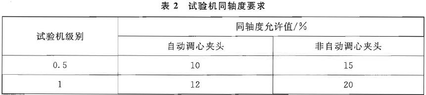 軸度應符合表2 的規定