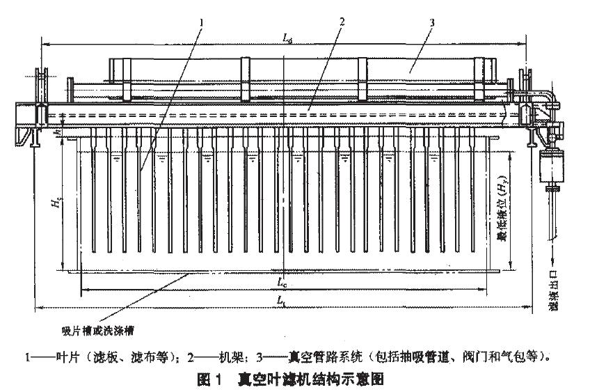 真空葉濾機的結構如圖1I所示