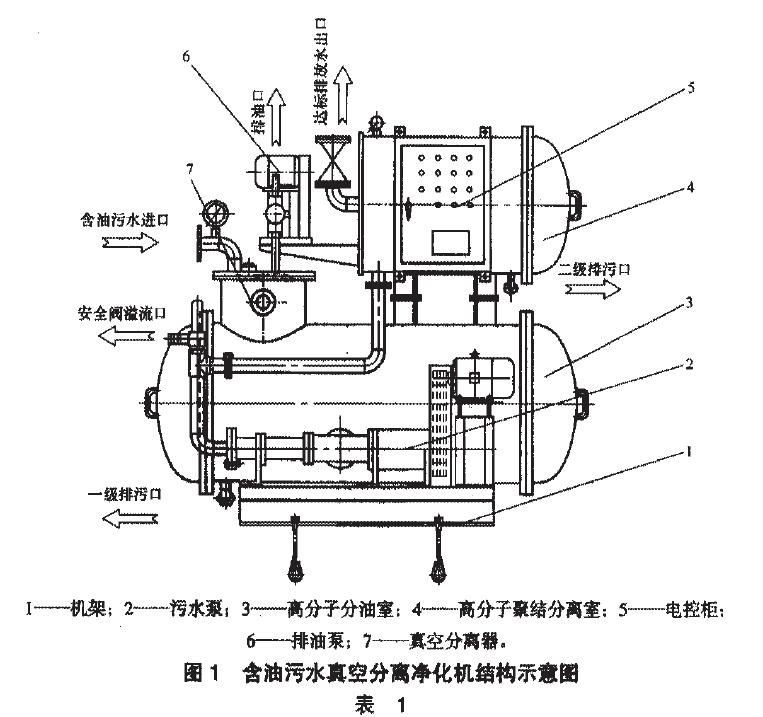 含洶污水賓主軍分離凈化機結構罵自式見圖1