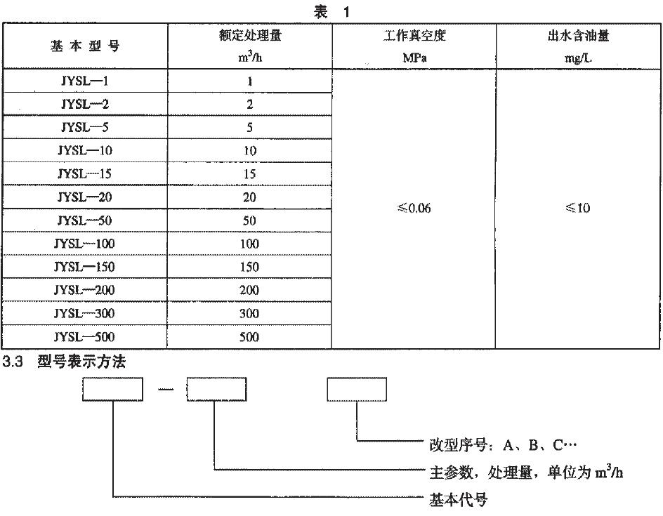 凈化機基本參數應符合表1的規定