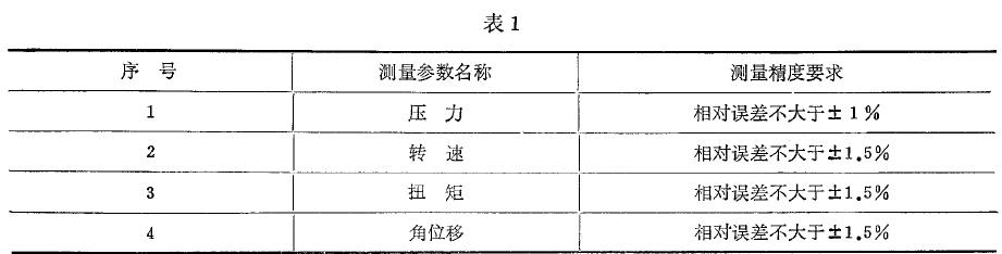 各種參數(shù)的測(cè)量精度應(yīng)滿足表1 要求