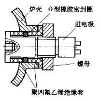 方案一的高梯度定向凝固爐進電極密封結(jié)構(gòu)(圖4.7)