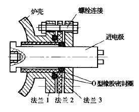 改進后的進電極密封結(jié)構(gòu)如圖2 所示