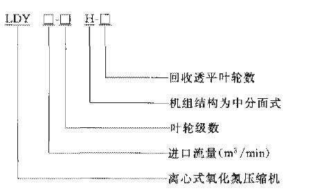 型號標記方法