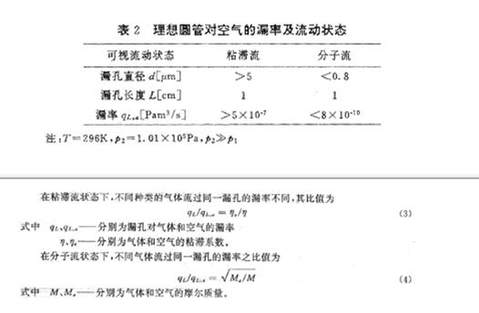 氣體通過器壁的滲透及系統內死空間中氣體的流出等原因引起真空系統中氣體壓力升高的現象