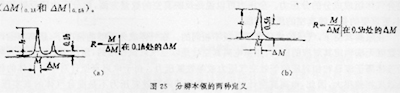 圖25示出了分辨本領的兩種定義(△M/0.1h和△M/0.5h)