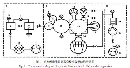 ,高500mm的圓柱形 ,其體積大于校準(zhǔn)室的體積