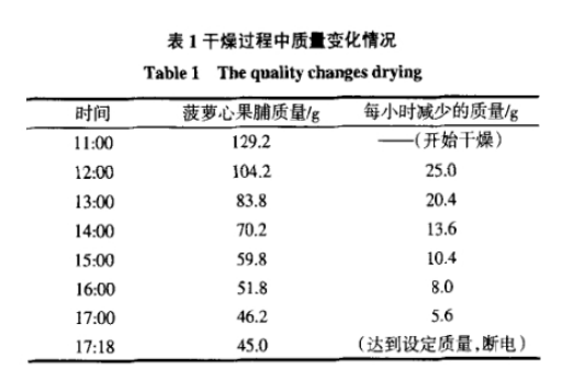 正航儀器詳細圖