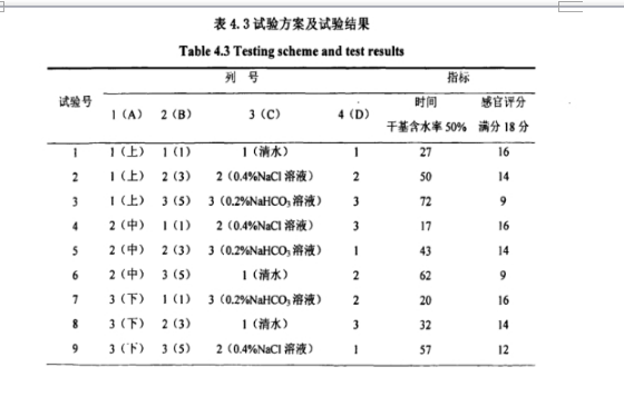 正航儀器詳細(xì)圖